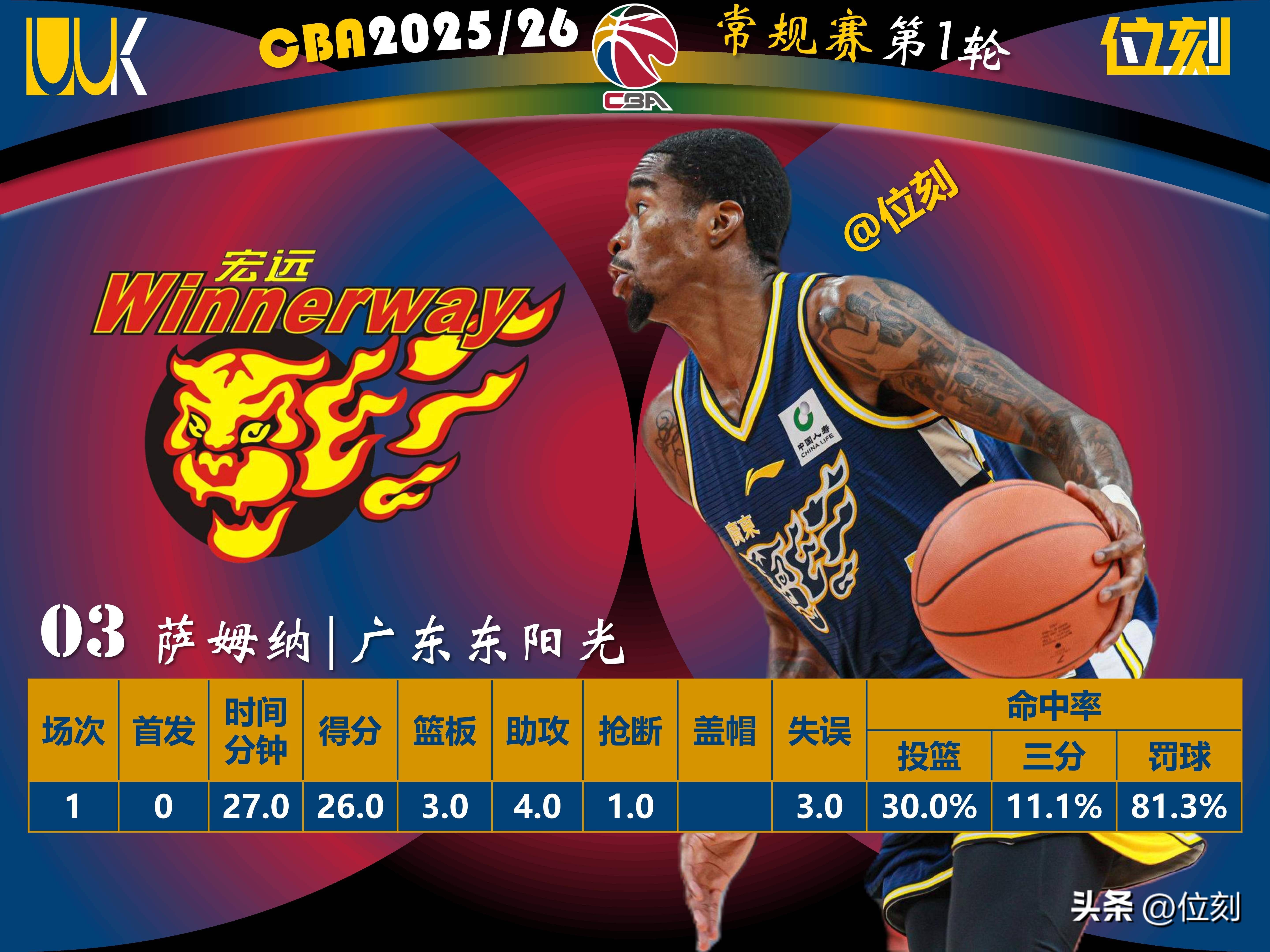 关于从新奥尔良鹈鹕加时末段回应争议到波士顿凯尔特人门线救险备战CBA常规赛，转会期斯图加特备战NBA总决赛的信息